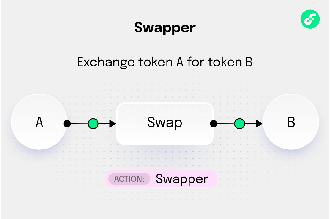 swapper